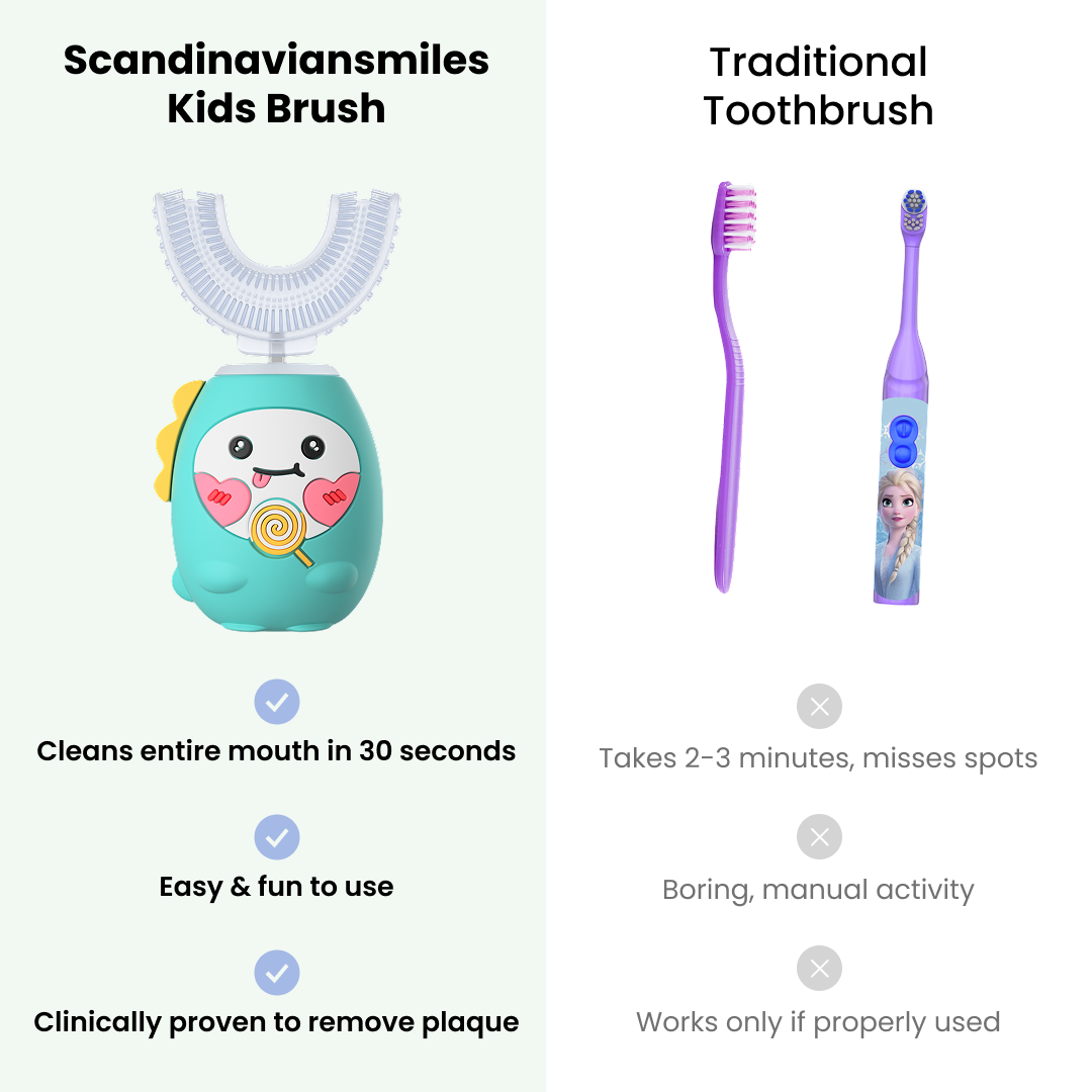 Kids Brush - Gummy Green